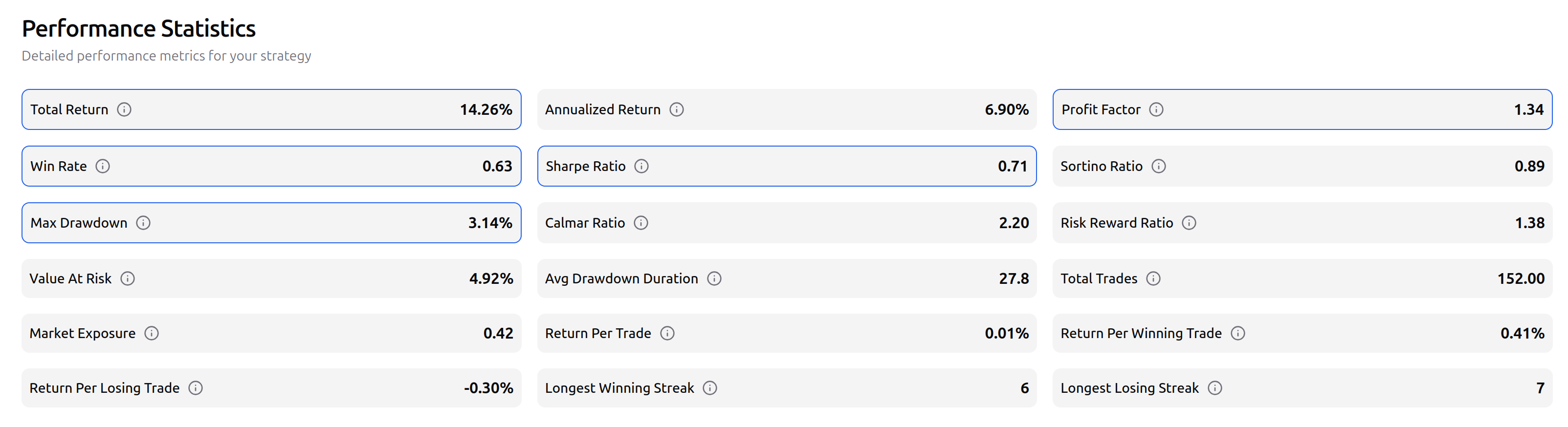 Backtest Results
