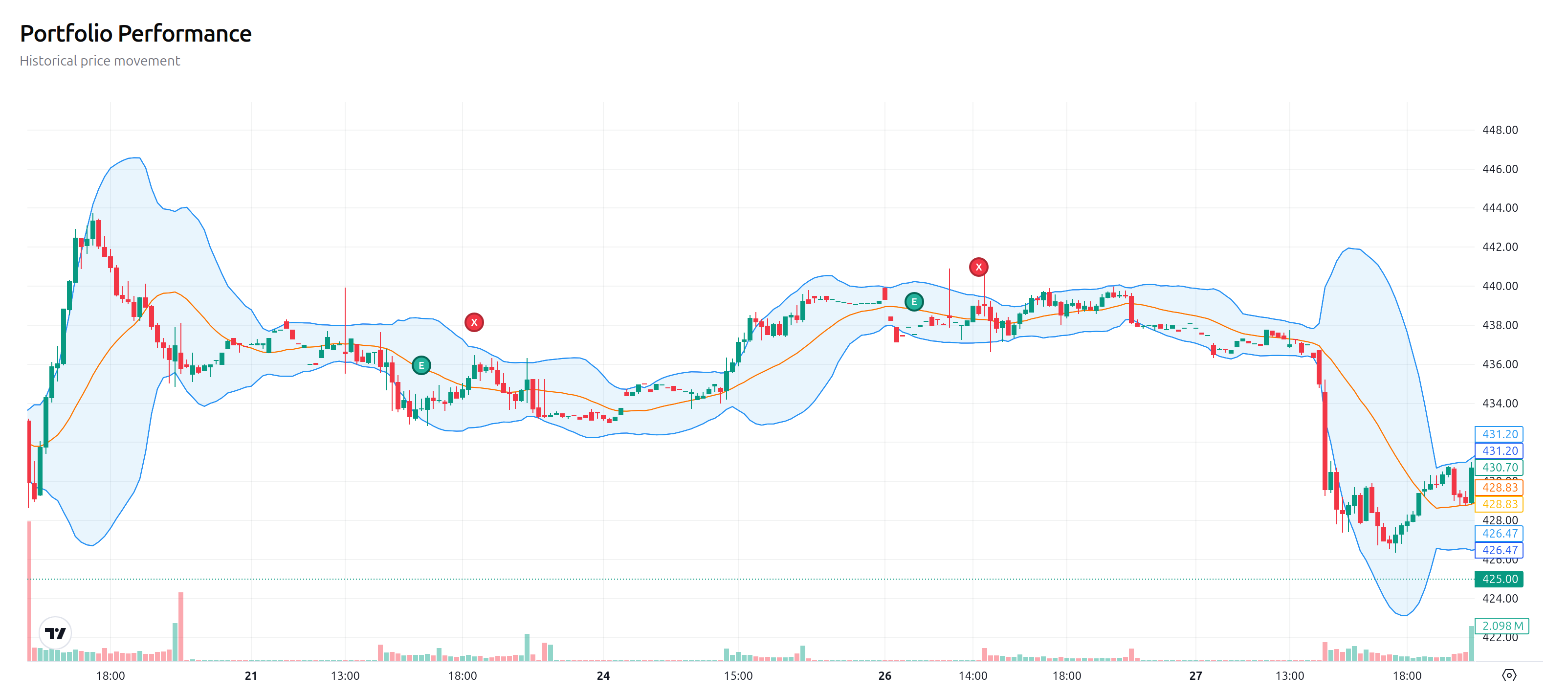 Testing a Long-Only Bollinger Bands Trading Strategy in TradeLabs