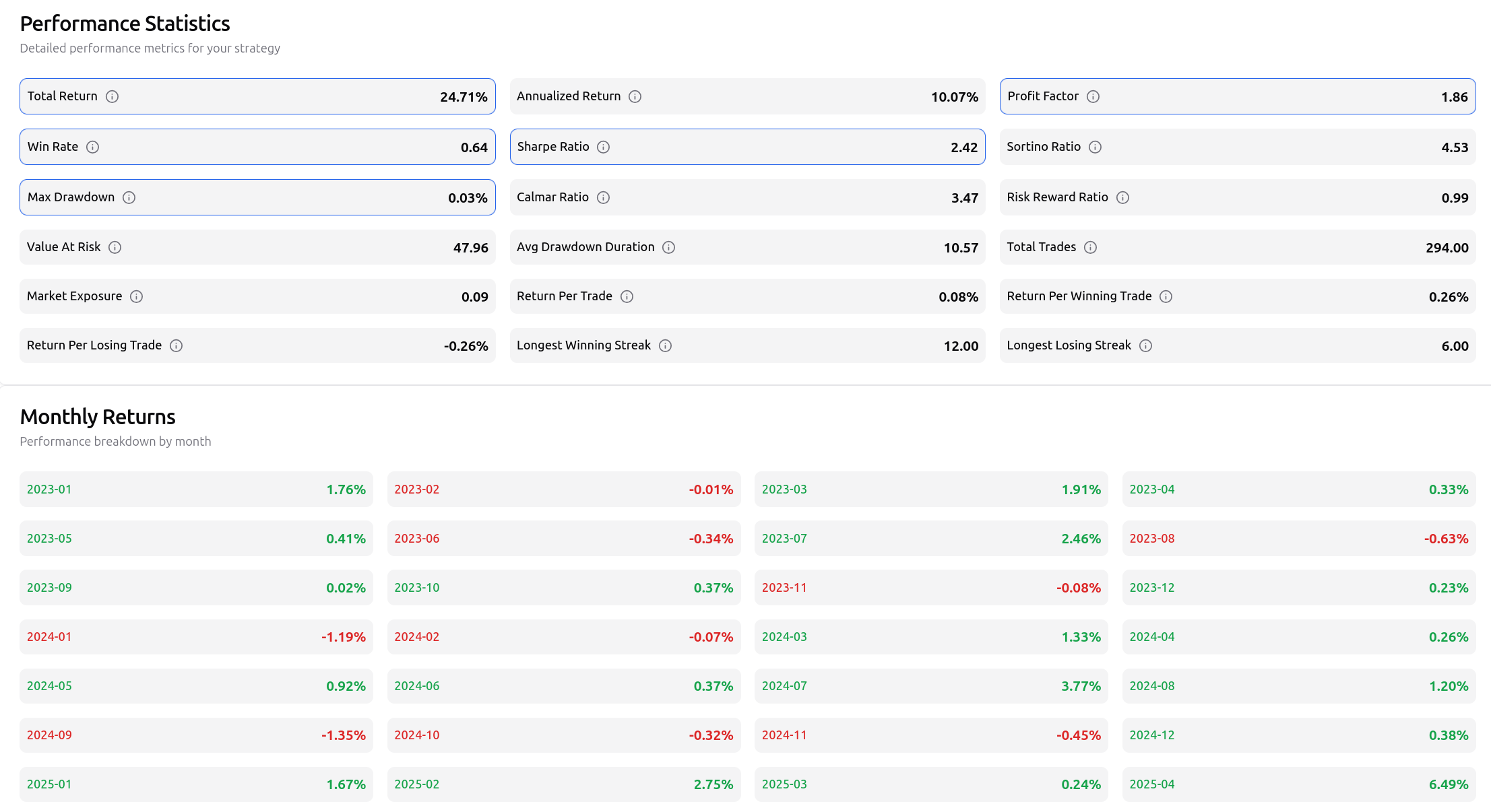 Detailed Report