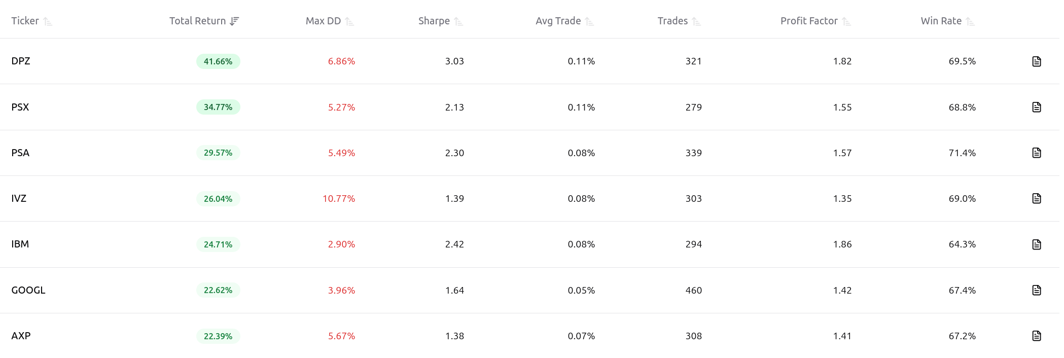 Creating Powerful Stock Screeners in Trade Labs