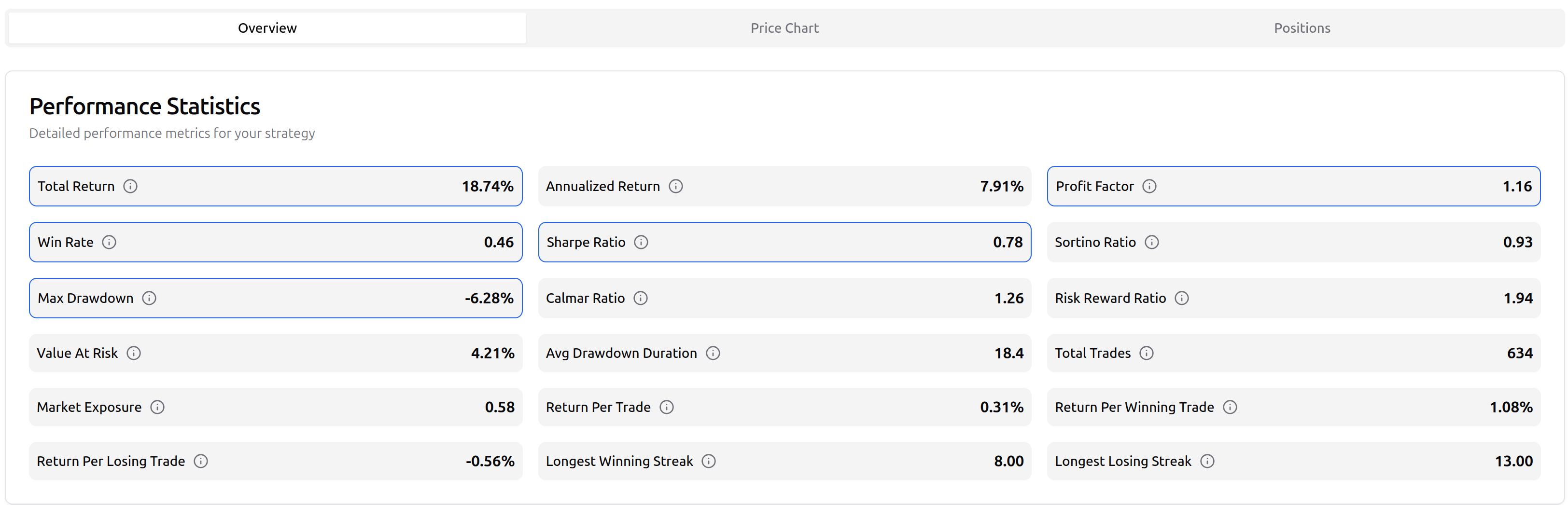Backtest Results